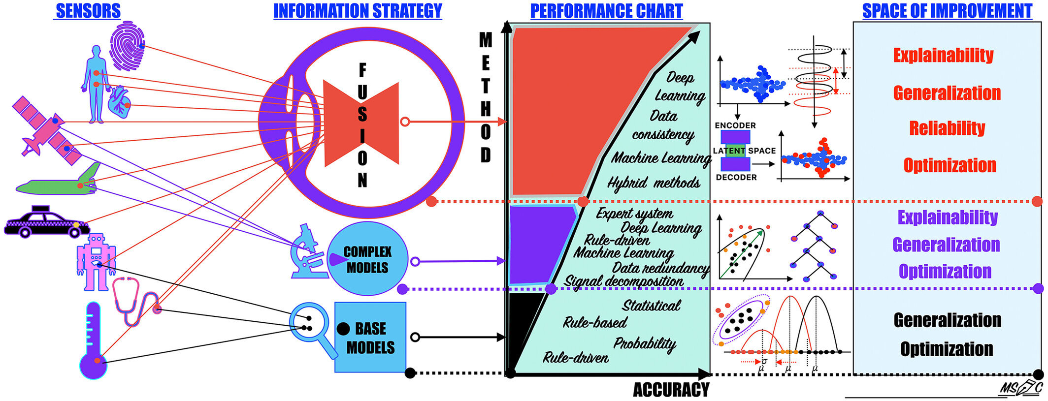 Review on Information Fusion‐Based Data Mining