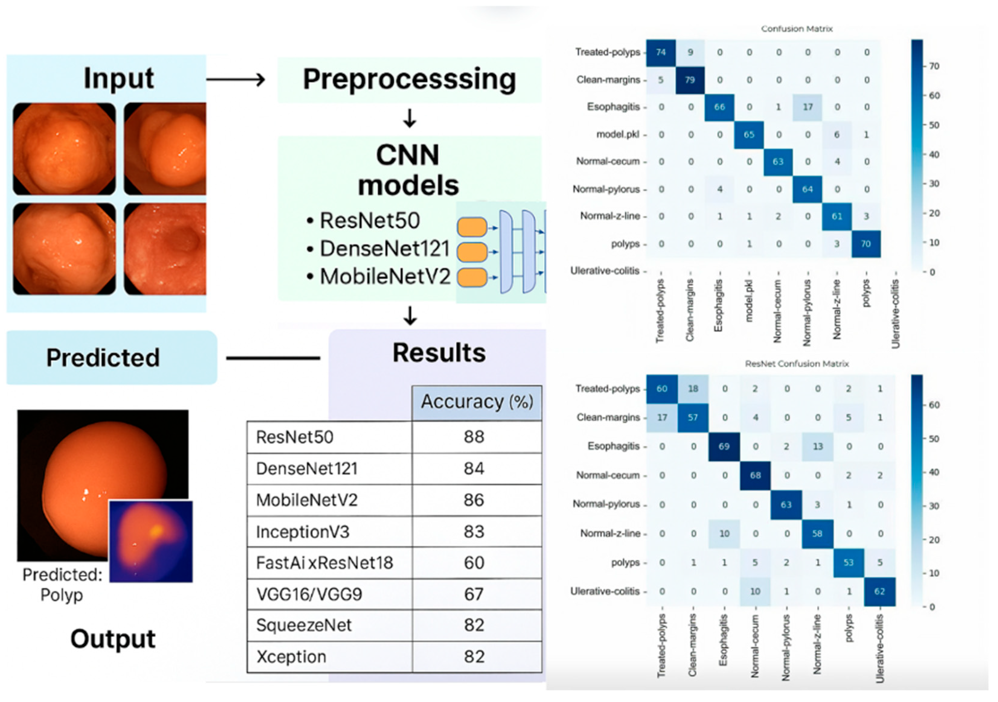 Review on Information Fusion‐Based Data Mining