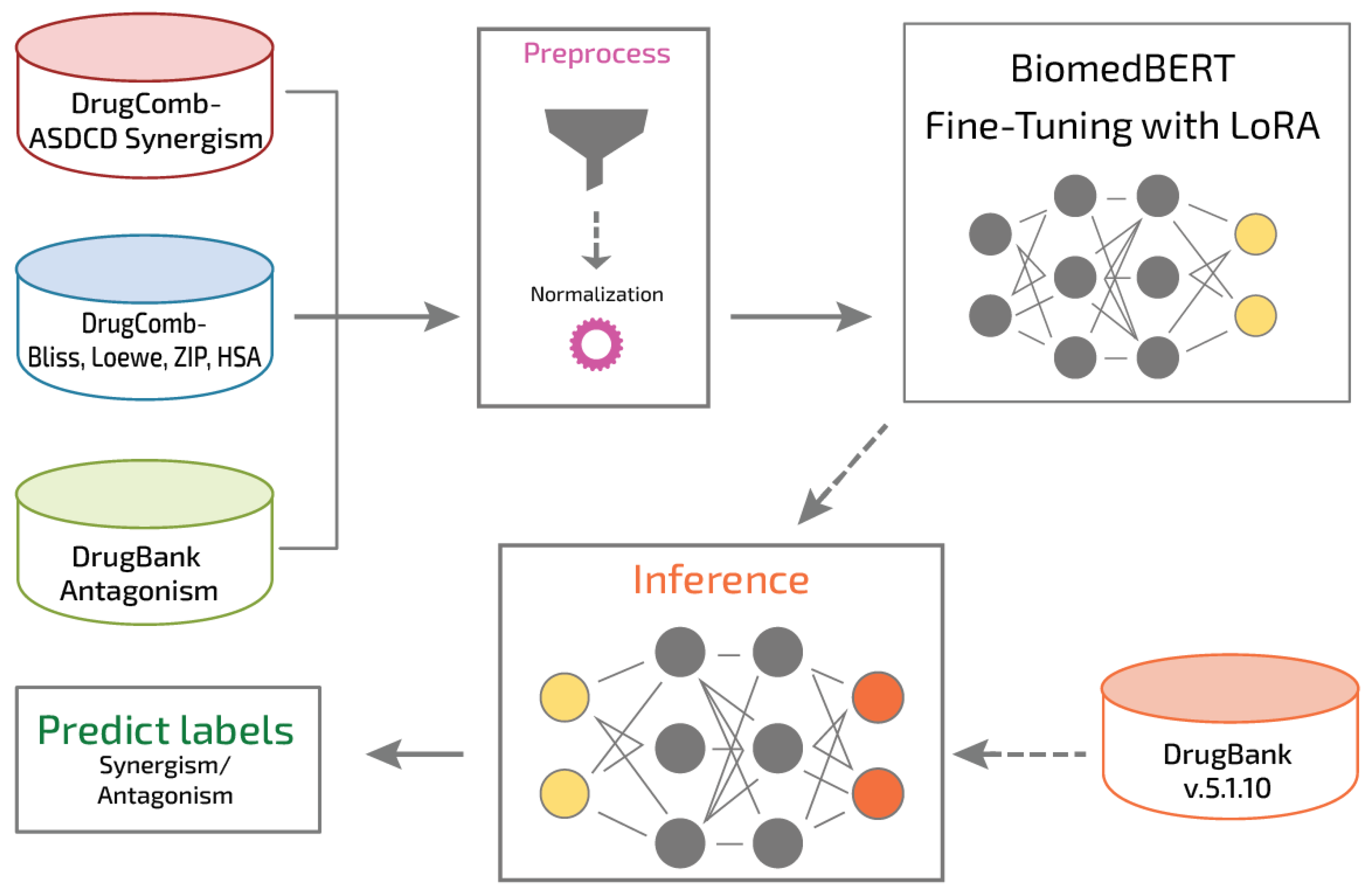 Review on Information Fusion‐Based Data Mining