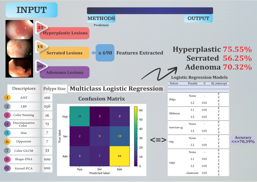 Review on Information Fusion‐Based Data Mining